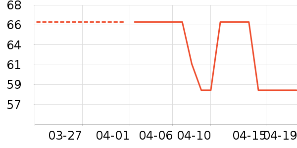 ����ţ��/��Ʒ��ʷ�۸�