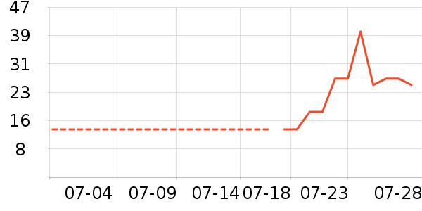 �ʺ��в�ҩ��ʷ�۸�