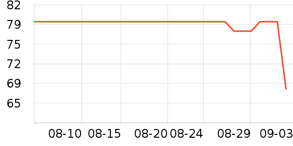 ����Ⱦ��/�̷�/������ʷ�۸�