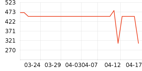 ��ͯ������ʷ�۸�