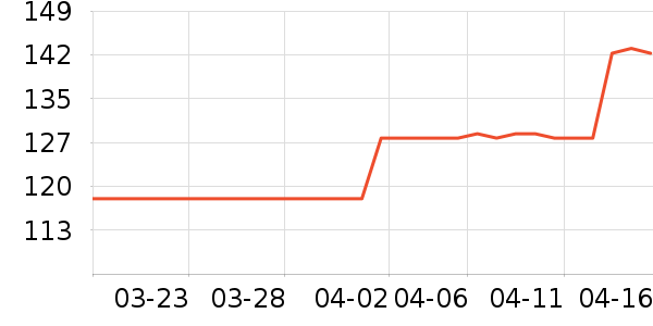 ·�����������������ʷ�۸�