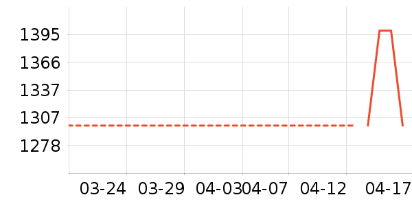 �Ὺ��������ʷ�۸�