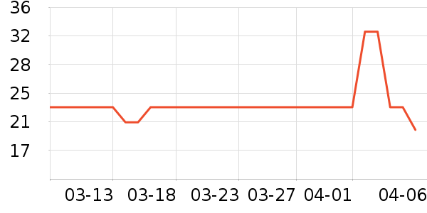 ipoosiѧ������ʷ�۸�