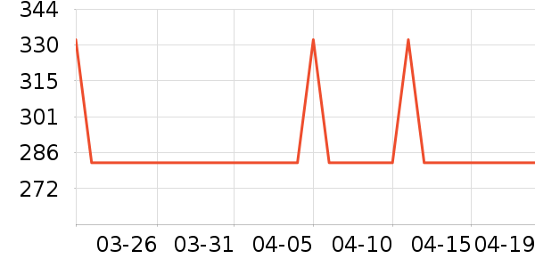 С��������/������/��ҩ����ʷ�۸�