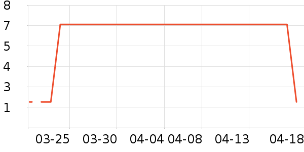 ������/Ͱ��ʷ�۸�