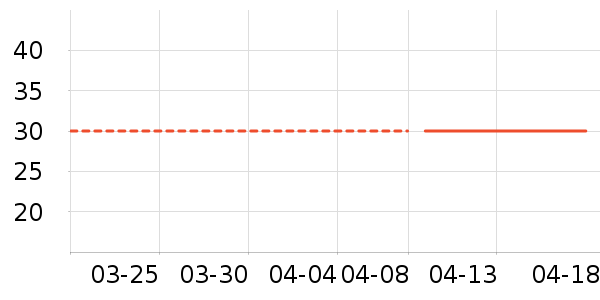 ��ά˹��ͯ������ʷ�۸�