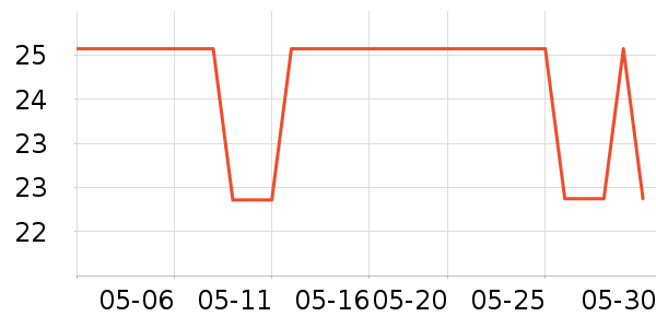 ���ͳ���������ʷ�۸�