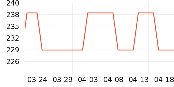 �����������������ʷ�۸�