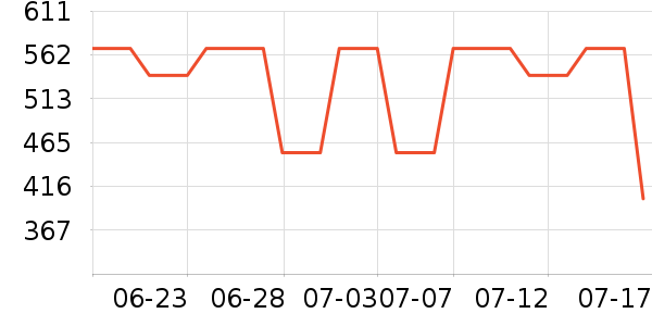 �Ϳ��˶�T��/POLO����ʷ�۸�