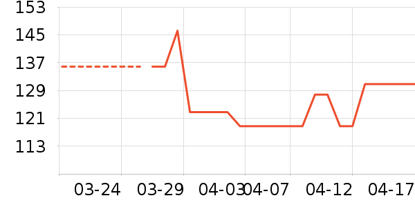 ��ͯT����ʷ�۸�