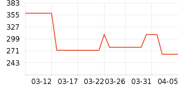 VERO MODAŮʽ��������ʷ�۸�