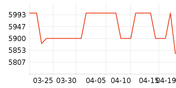 self-portraitȹ����ʷ�۸�