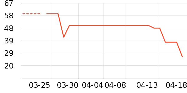 ����ȹ����ʷ�۸�