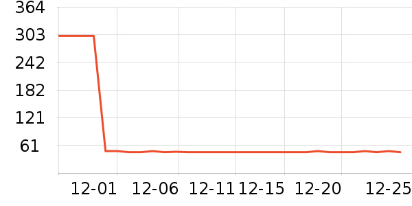 VIDIVICI��������ʷ�۸�