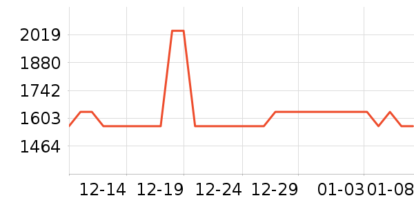 סլ�Ҿ߲�����ʷ�۸�
