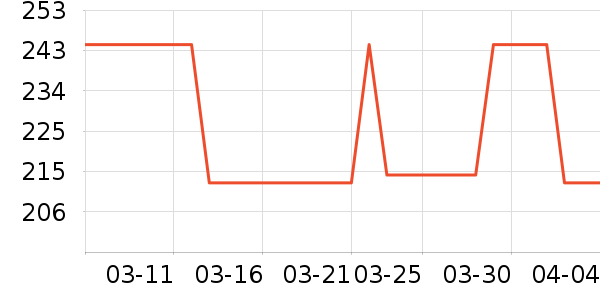 VERO MODA����/������ʷ�۸�