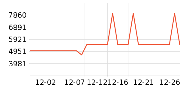 �����ӱ�����ʷ�۸�