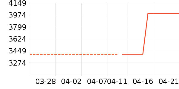 С�ױ�����ʷ�۸�