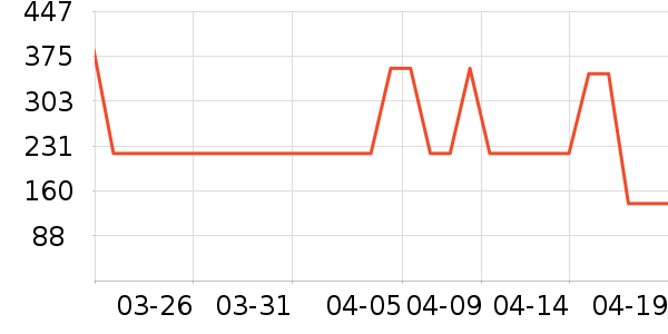 Ůʿ��Ь��ʷ�۸�