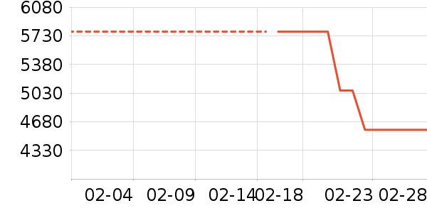 Hizeroϴ�ػ���ʷ�۸�