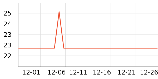 ��ζ����������ʷ�۸�