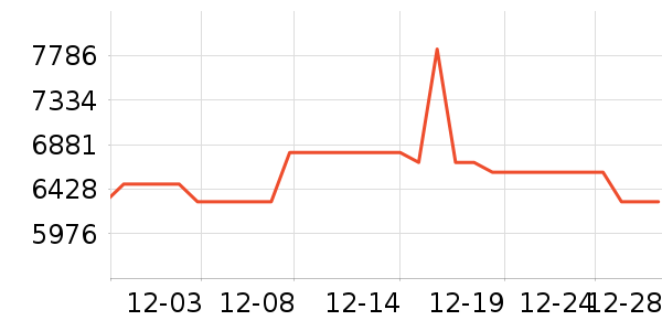 ������������ʷ�۸�