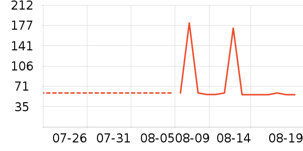 ���Ѿ���ʷ�۸�