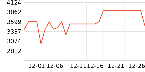 ������ˮ����ʷ�۸�