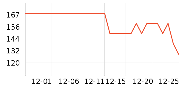 ����˳������ʷ�۸�