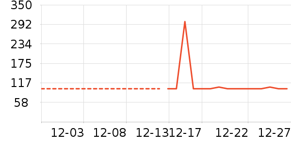 ����¶��ʷ�۸�