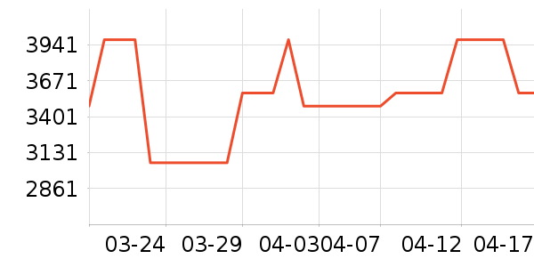 װ�ε���ʷ�۸�