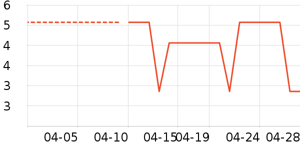 ������ֽ��ʷ�۸�