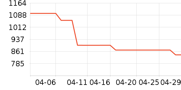 ������ˮ����ʷ�۸�