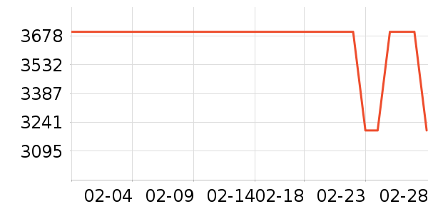 ��ɭ��/ֱ������ʷ�۸�