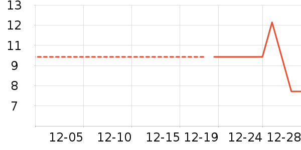 ���/������ʷ�۸�