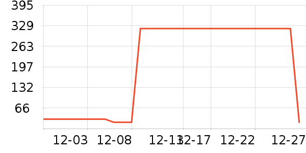 �޿�/���޿���ʷ�۸�