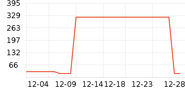 �޿�/���޿���ʷ�۸�