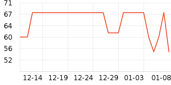 ��С��칫�ľ���ʷ�۸�