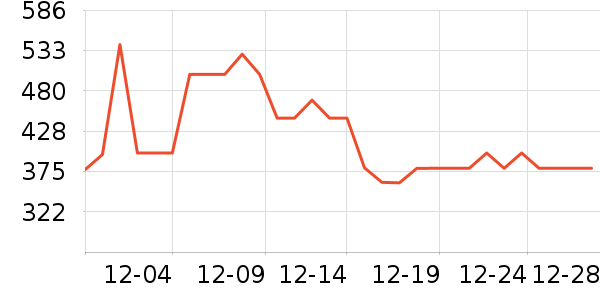 ����Ʒ�в�Ӫ����ʷ�۸�