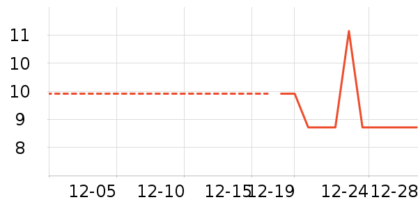 ���/������ʷ�۸�