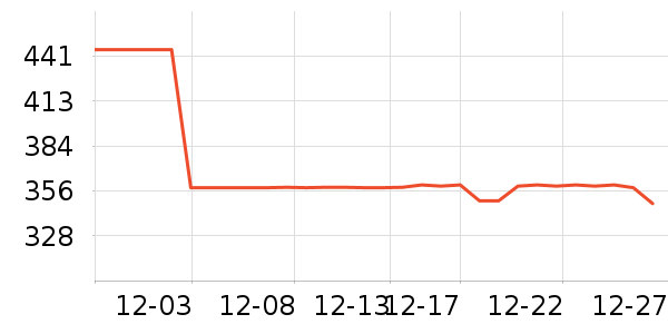 �����˶�װ��ʷ�۸�