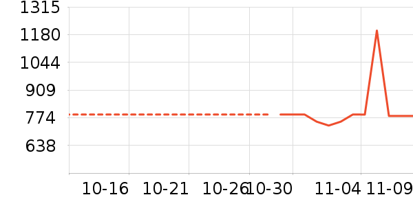 OPPO�ֻ���ʷ�۸�