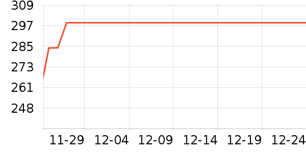 ������ˮ����ʷ�۸�