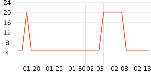 ʪ����ʷ�۸�