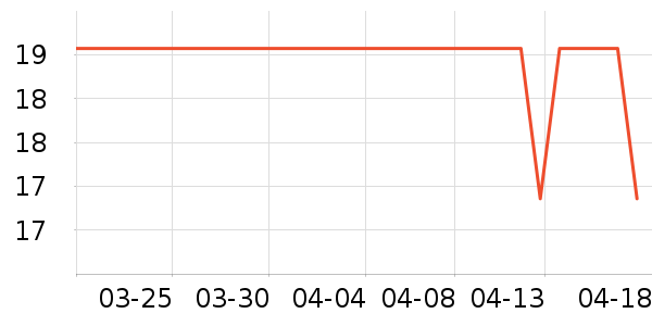 ����/������ʷ�۸�