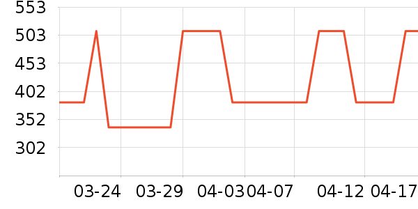 ZIOZIA��װ/����/������ʷ�۸�