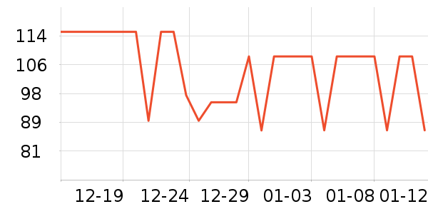 �����˶�T��/POLO����ʷ�۸�