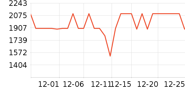 С��ƽ�������ʷ�۸�