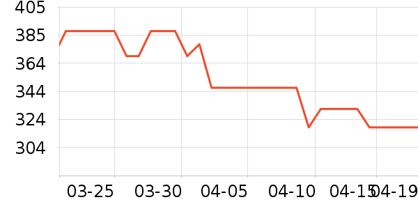 �����ù�����ʷ�۸�