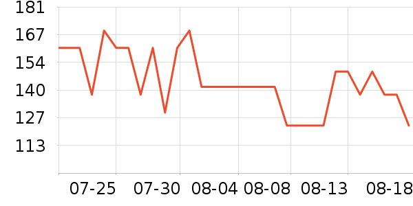 �����ġ�����Ůʿ�ڿ���ʷ�۸�